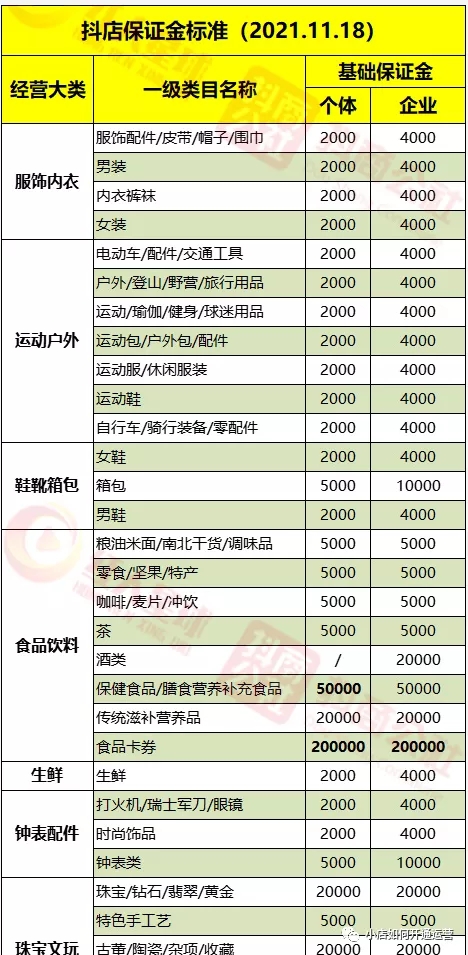 抖音小店押金能退么？抖音小店强退保证金的操作方法