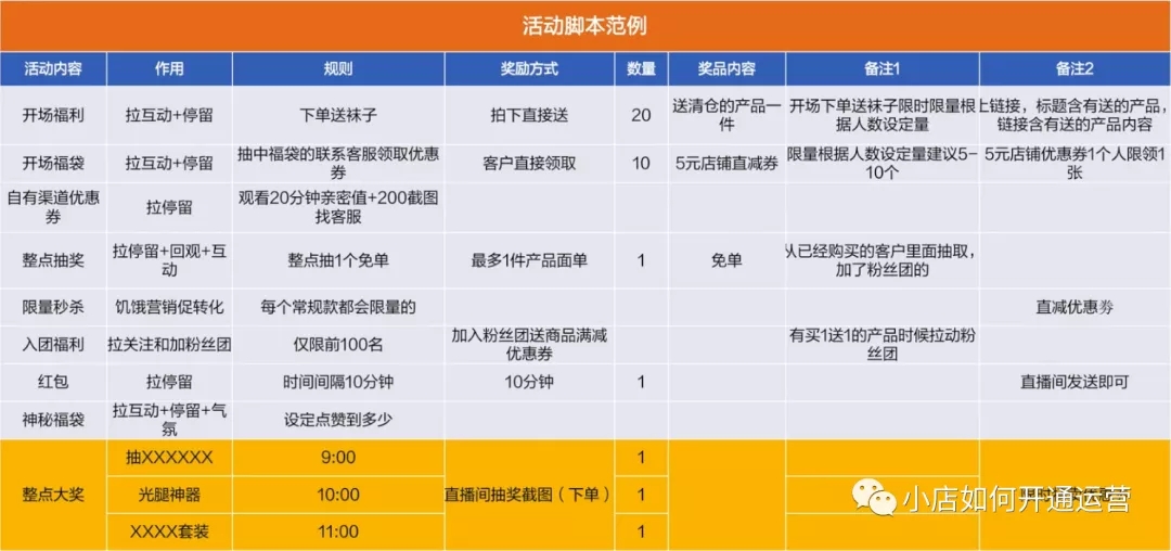 直播带货脚本怎么写？六大高效直播脚本模板，一用就爆单！