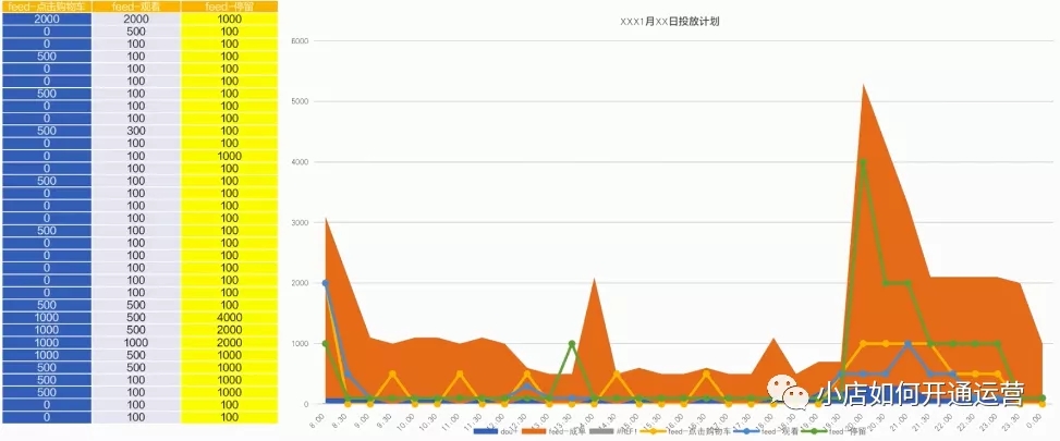 直播带货脚本怎么写？六大高效直播脚本模板，一用就爆单！