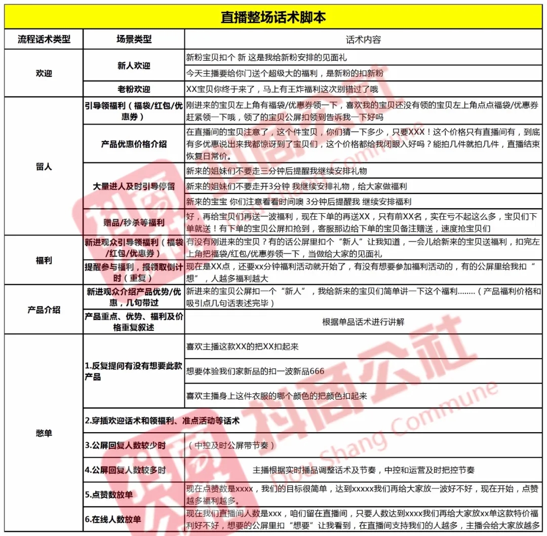 【直播运营】服装品牌电商直播带货活动执行方案，服装直播脚本！ - 知乎