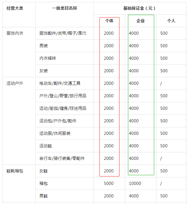 抖音开店个体和公司哪个好？经营范围、开店条件、店铺类型有什么区别